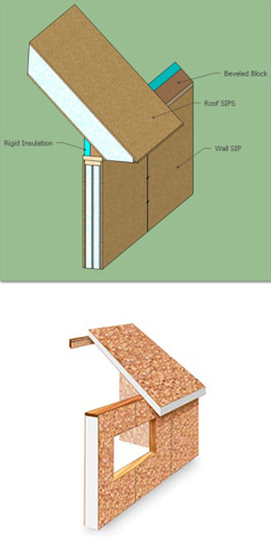 Two illustrations of standard structural panels.